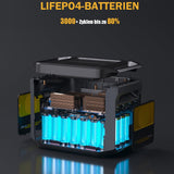VTOMAN FlashSpeed 1500 Tragbare Powerstation 1548Wh mit 400W Solarpanel, LiFePO4 Solargenerator, 230V/1500W AC Ausgang/Eingang, Schnelle Vollladung in 1 Stunde für Zuhause, Angeln, Camping