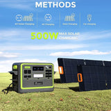 FOSSIBOT Powerstation 2400W AC Ausgängen (4800 W Peak) F2400, Stück mit 200W Solarpanel Power Station, 1100W Superschnelles Tragbare Solargenerator für Zuhause, Camping, RV und Notfall